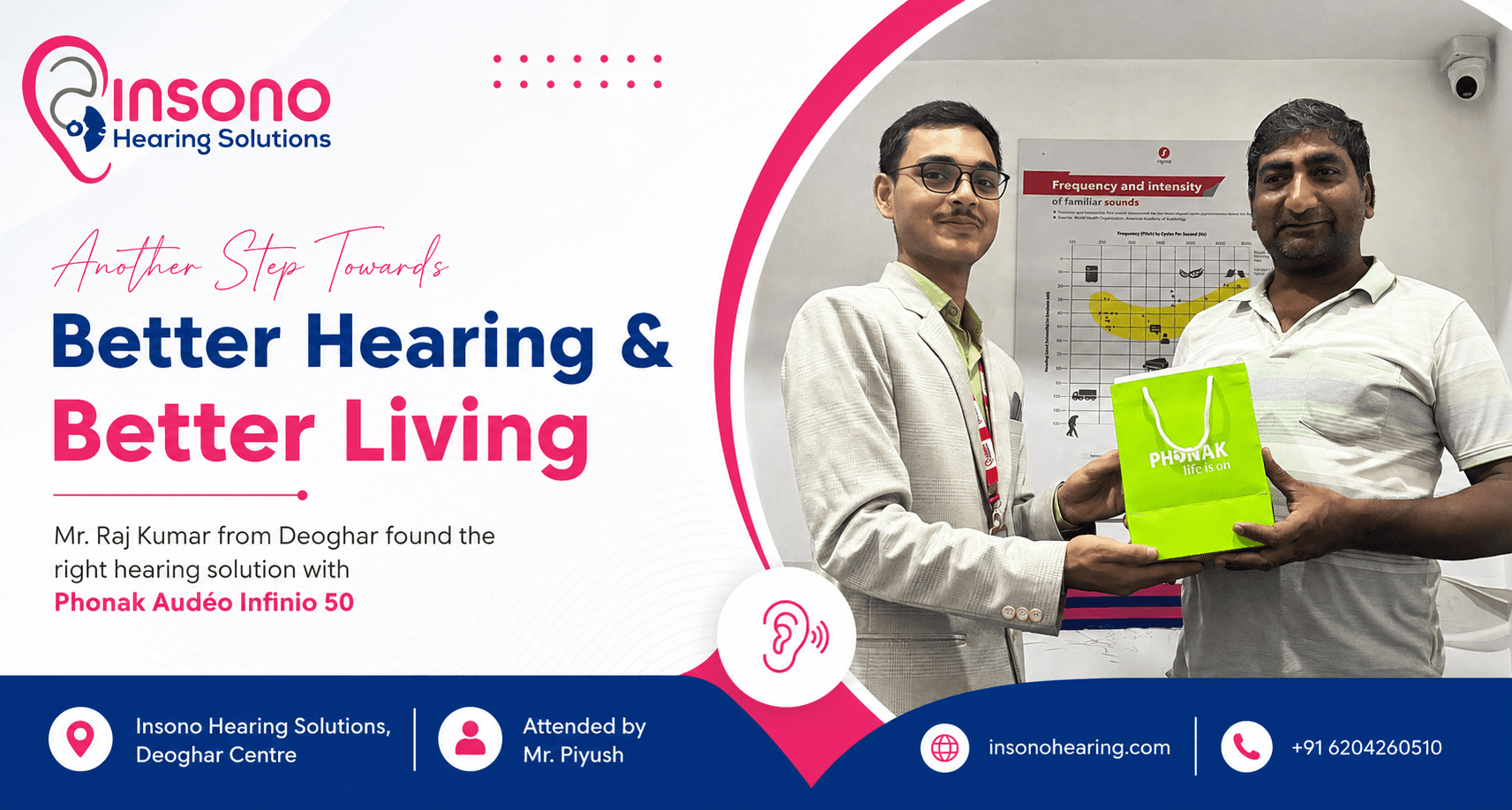 Raj Kumar’s Journey to Personalized Hearing Care in Deoghar