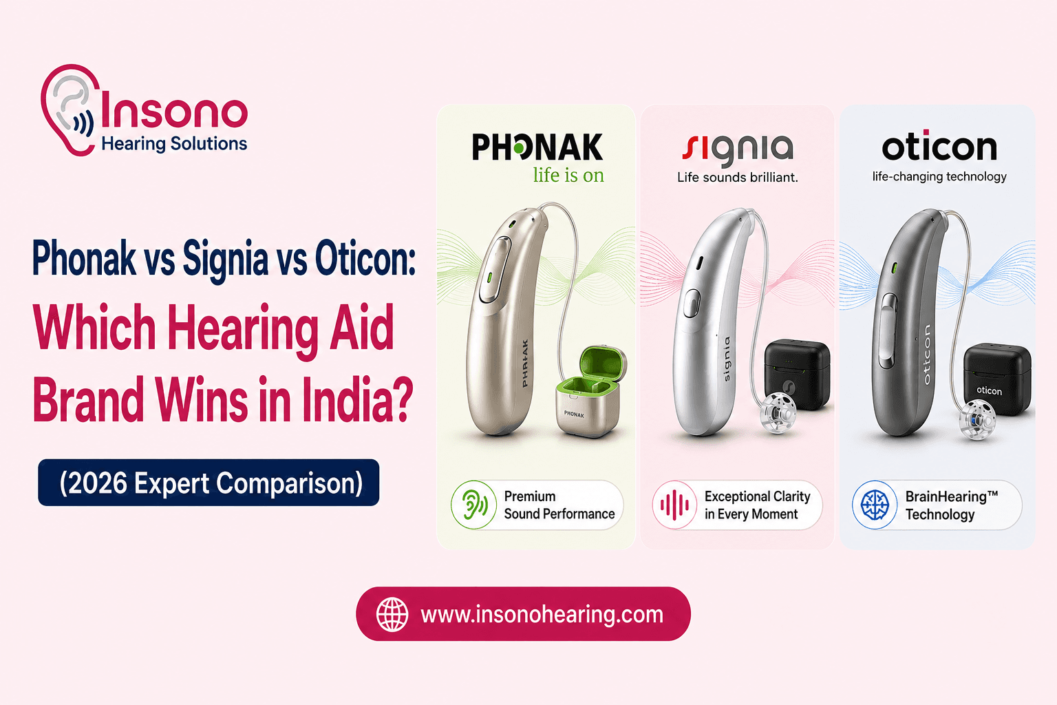 Phonak vs Signia vs Oticon: Which Hearing Aid Brand Wins in India? (2026 Expert Comparison)