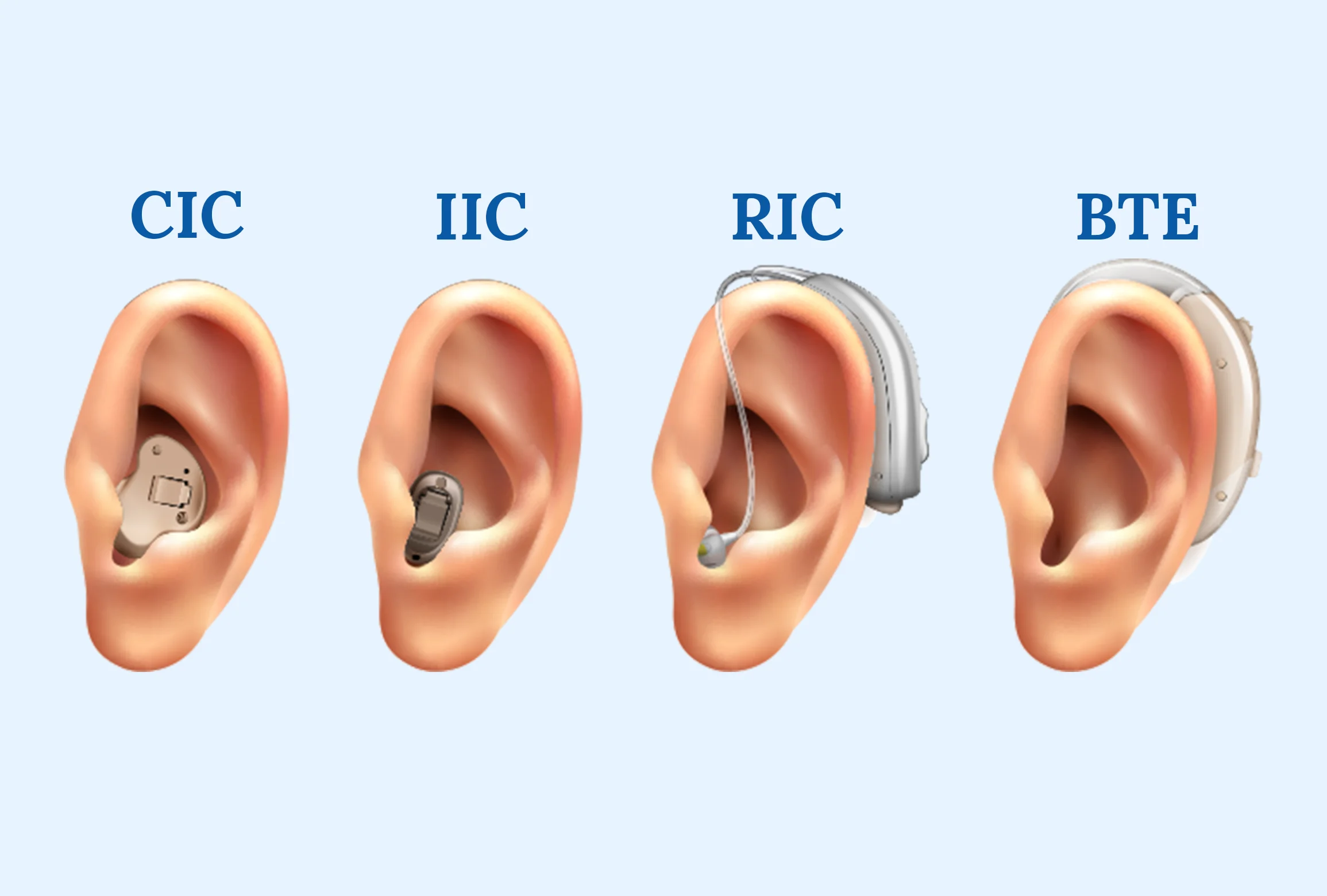 Hearing Aids: The Different Types and How They Work